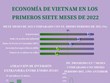 Economía de Vietnam en los primeros siete meses de 2022