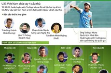 Selección vietnamita de fútbol viaja a Qatar para campeonato asiático