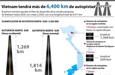 [Infografía] Vietnam tendrá más de 6,400 kilómetros de autopistas