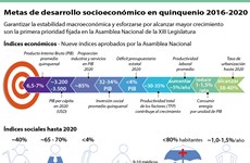 [Infografía] Metas de desarrollo socioeconómico 2016-2020