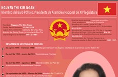 [Infografía] Nguyen Thi Kim Ngan reelegida como presidenta del Parlamento de Vietnam