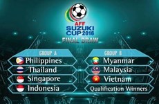Vietnam enfrentará a Malasia y Myanmar en Copa regional de fútbol