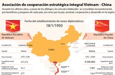 [Infografía] Asociación de cooperación estratégica integral Vietnam-China