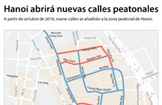 [Infografía] Hanoi abrirá nuevas calles peatonales