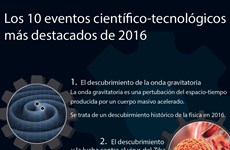 [Infografia] 10 eventos científico-tecnológicos más destacados en 2016