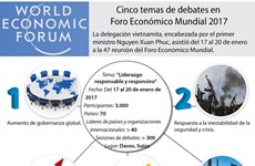 [Infografía] Temas de debates en Foro Económico Mundial 2017