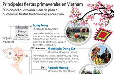 [Infografía] Guía de fiestas primaverales en Vietnam