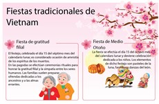 [Infografia] Fiestas tradicionales en Vietnam
