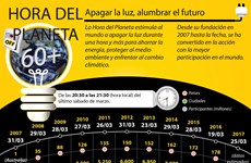 [Infografía] La Hora del Planeta 