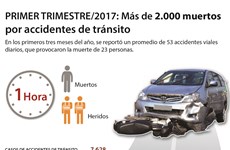[Infografia] Más de dos mil muertos por accidentes viales en primer trimestre del 2017