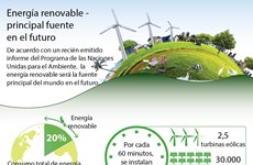 [Infografía] Energía renovable - principal fuente en el futuro