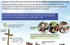 [Infografía] Postulan el Canto Then para el reconocimiento de la UNESCO como patrimonio mundial