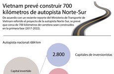 [Infografía] Vietnam prevé construir 700 kilómetros de autopista Norte-Sur