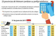 [Infografía] 23 provincias de Vietnam cambian su prefijo telefónico