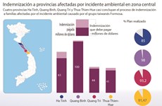 [Infografia] Indemnización a provincias afectadas por incidente ambiental en zona central