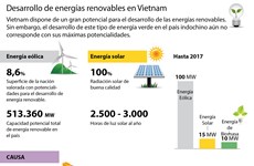 Desarrollo de energías renovables en Vietnam