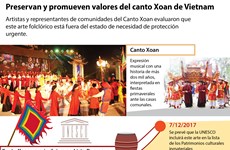 [Infografia] Preservan y promueven valores del canto Xoan de Vietnam