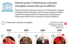 [Infografia] Vietnam posee 12 Patrimonios culturales intangibles reconocidos por la UNESCO