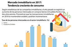 Mercado inmobiliario en 2017: Tendencia creciente de consumo