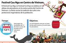 [Infografía] Festival Cau Ngu en Centro de Vietnam