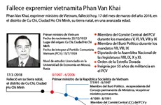 [Infografía] Fallece expremier vietnamita Phan Van Khai