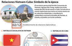 Relaciones Vietnam-Cuba: Símbolo de la época