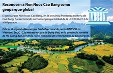 [Info]Reconocen a Non Nuoc Cao Bang como geoparque global