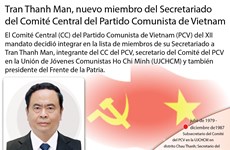 Tran Thanh Man, nuevo miembro del Secretariado del CC del Partido Comunista de Vietnam