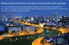 Vietnam se transforma a 43 años de la Reunificación nacional