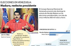 [Infografía] Nicolás Maduro, presidente reelecto de Venezuela 