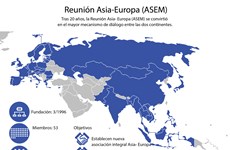[Infografía] Reunión Asia-Europa (ASEM)