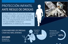 [Infografía] Protección infantil ante riesgo de drogas