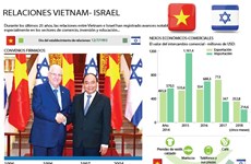[Infografía] Impulsan relaciones Vietnam e Israel