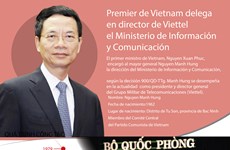 [Infografía] Premier de Vietnam delega  en director de Viettel  el Ministerio de Información  y Comunicación