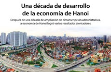 [Infografía] Una década de desarrollo de la economía de Hanoi