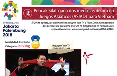 [Infografía] Pencak Silat brinda dos medallas de oro para Vietnam en ASIAD