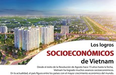 [Infografía] Logros socioeconómicos de Vietnam