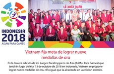 [Info] Vietnam traza meta de lograr nueve medallas de oro en los Juegos Paralímpicos