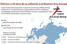 [Infografía] Vietnam a 20 años de su adhesión a la Reunión Asia-Europa 