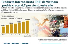 (Info) Producto Interno Bruto (PIB) de Vietnam podría crecer 6,7 por ciento este año