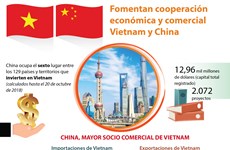 [Infografía] China, mayor socio comercial de Vietnam