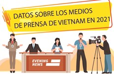 Datos sobre los medios de prensa de Vietnam en 2021