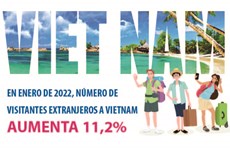 Aumenta llegada de turistas extranjeros a Vietnam en enero