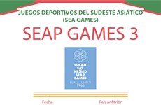 Los III Juegos Deportivos del Sudeste Asiático