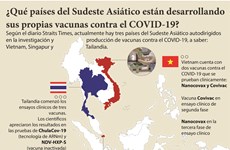 ¿Qué países del Sudeste Asiático están desarrollando sus propias vacunas contra el COVID-19?