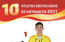Diez atletas destacados de Vietnam en 2021