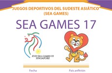 Los XVII Juegos Deportivos del Sudeste Asiático