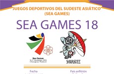 Los XVIII Juegos Deportivos del Sudeste Asiático