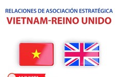 Relaciones de asociación estratégica entre Vietnam y Reino Unido
