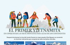 El primer vietnamita en conquistar las siete montañas más altas de los continentes